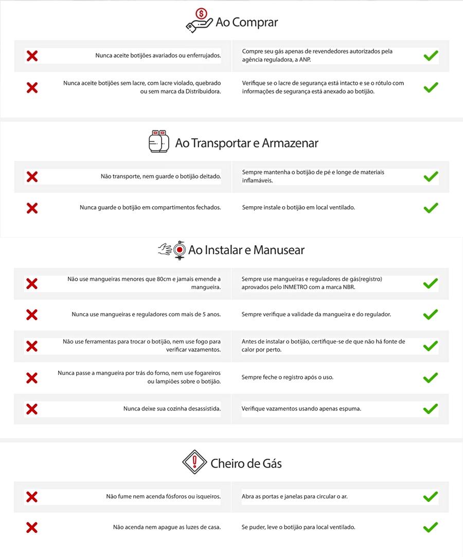 Instruções e cuidados.